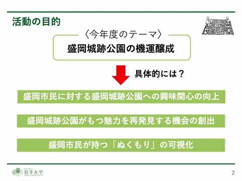 岩手大学 One+ 活動プログラム2023活動報告　さんもり