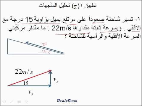 شرح درس تحليل المتجهات الفيزياء الحادي عشر علمي وأدبي نفهم