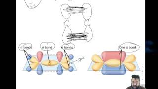 Ch 5.3 multiple bonds and delocalization