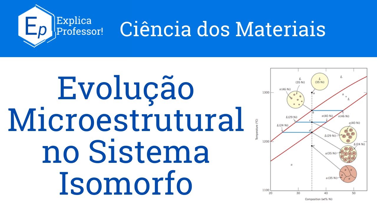 Aula 67 - Evolução Microestrutural no Sistema Isomorfo