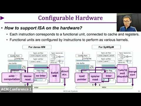 ASPLOS'24 - Session 7A - Architecture Support for ML