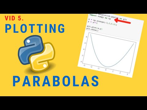 Plotting Parabolas Python For Kids