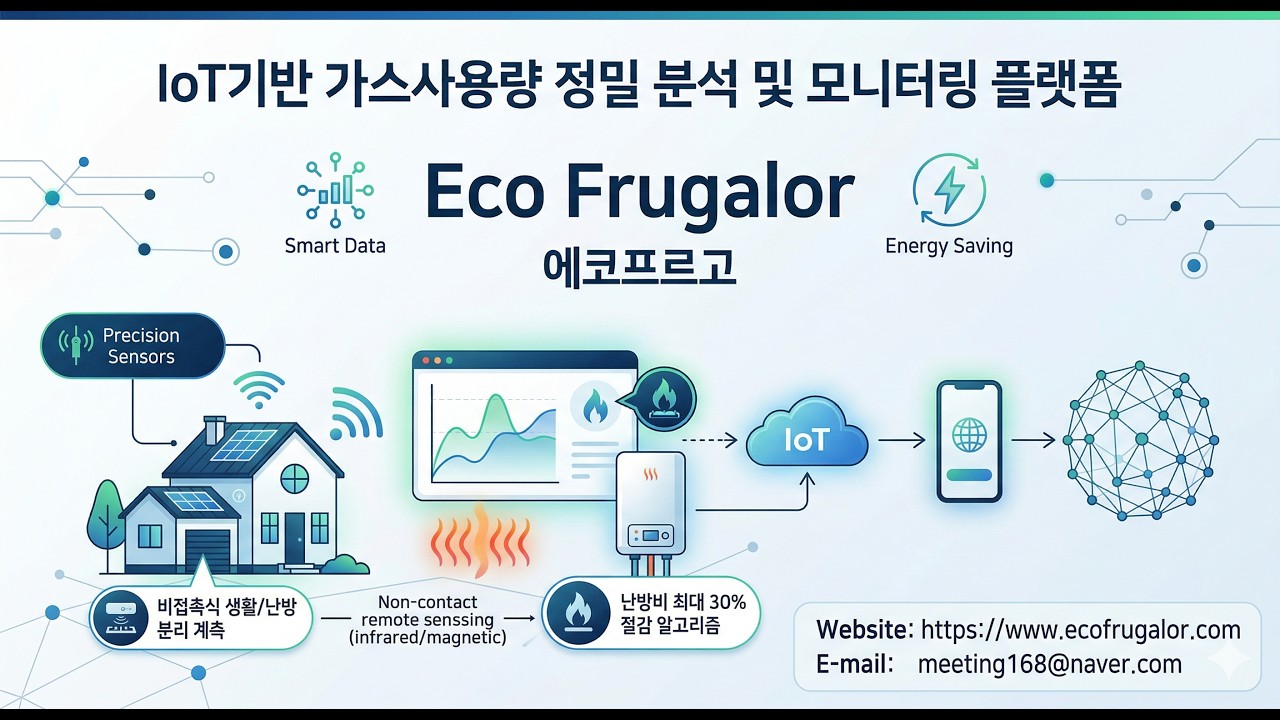 에코프르고 소개 영상 썸네일