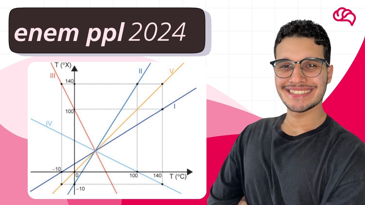 Resolução em Vídeo — Questão 149 ENEM 2024 PPL