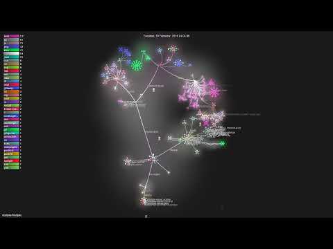 mailpile/Mailpile - Gource visualisation
