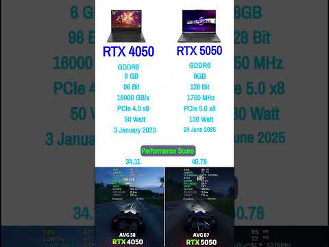 RTX 4050 vs RTX 5050 #shorts #gamingpc #gaminglaptop #pcgaming