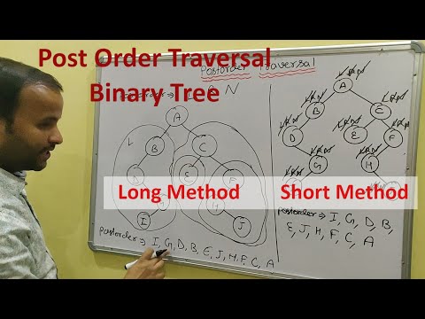 Introduction to Data Structure and types hindi