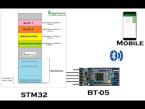 STM32F7 (ARM Cortex M7) Bootloader Tutorial Part 6 - Wireless Firmware Update FOTA through BLE