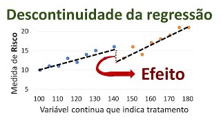 Desenho de Discontinuidade da Regressão para estimar Efeitos de Tratamento em Estudos Observacionais