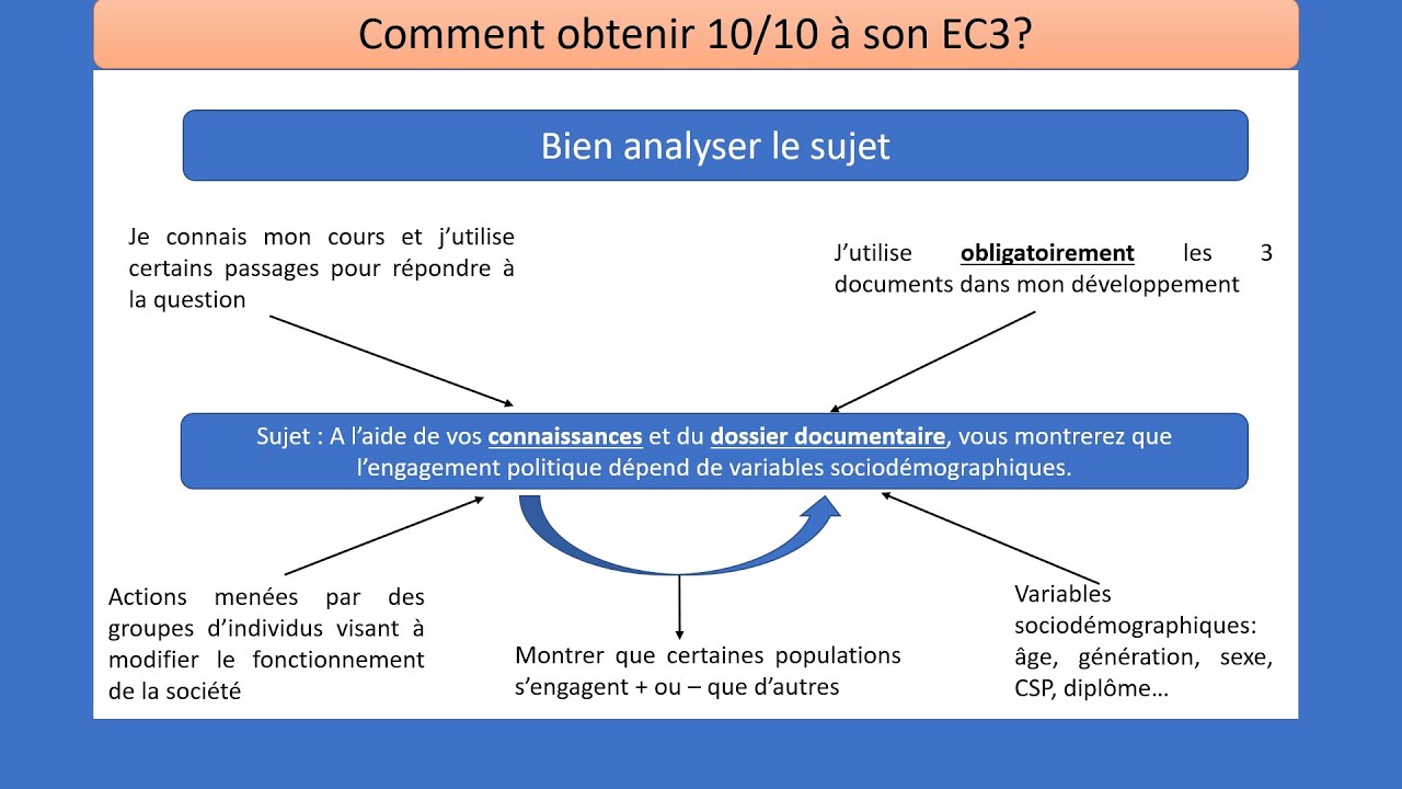 Comment cartonner en EC3 en SES ?