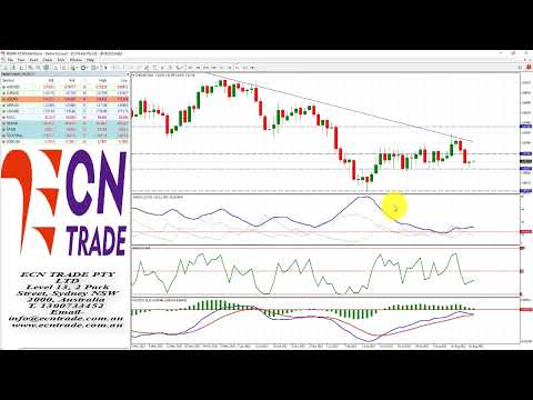 ECNTRADE Webinar Daily Wrap 2022 Aug 17