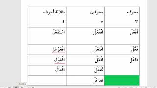شرح  "البِناءُ في عِلْمِ التَّصْريفِ "(5)  الثلاثي المجرد image