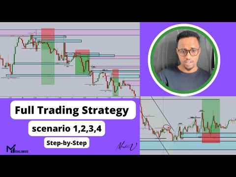 Full Trading Strategy || Afarta Entry aan suuqa ka qaadano iyo Sharaxaadooda (S1-2-3-4) ||