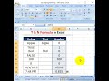 T and N Formula in Excel | #onlineacademy | #shortvideo