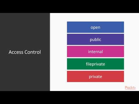 Mastering Swift 5 Programming Access Control |packtpub com