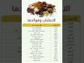 الأعشاب وفوائدها