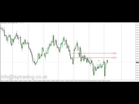 LSP Forex Market Review 8th January 2019