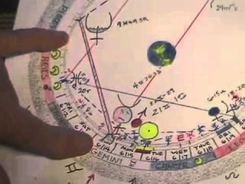 Astrology with Rollin Frost June 12, 2015