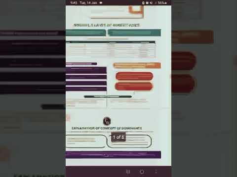 medical college inheritance neet most awaited chapter #neet #physicsteacher