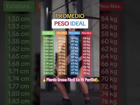 DESCUBRA QUAL SEU PESO IDEAL #emagrecimento #emagrecasaudavel #emagrecer