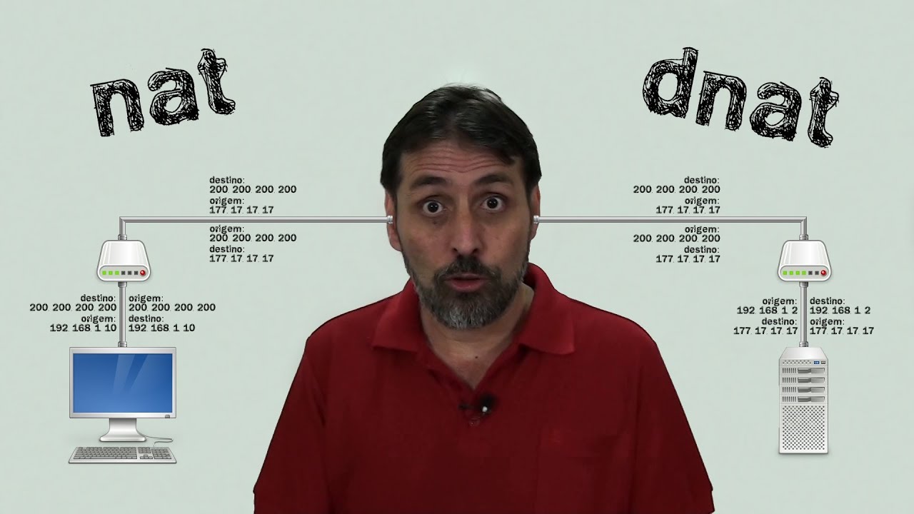 NAT - Network Address Translation