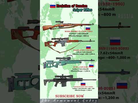 Evolution of Russian Sniper Rifles 🇷🇺💥 #shorts #subscribe