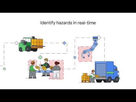 Transforming Workplace Safety | Motion Graphics Promotional | Intenseye