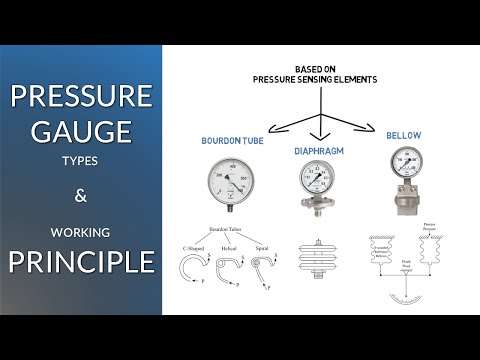 Vacuum Pressure Gauge