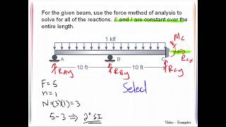 VE 11_3 Indeterminate Beam - Two Degrees - Force Method