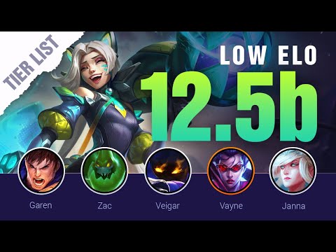 LOW ELO TIER LIST Patch 12.5b Updates & Balance Changes