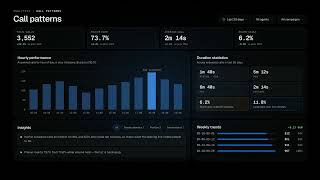AI Call Analytics: Pickup Rate, Outcomes, Transcripts & Recordings | OyeHello