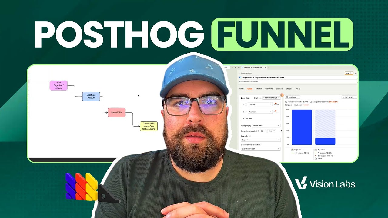 Funnels in PostHog: learn how to create and analyze them