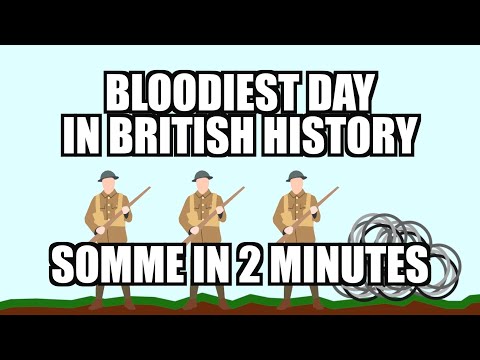 The Somme in Two Minutes - WWI