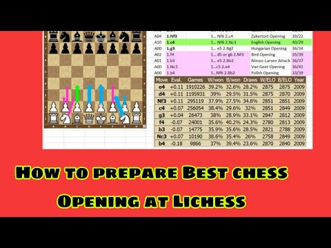 How to prepare Best chess Opening at Lichess #chess #Fide Worldcup 2021