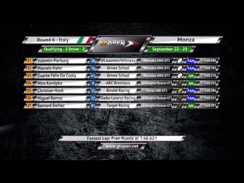 International GT Open 2018 ROUND 6 ITALY - Monza Qualy 2 ITALIANO