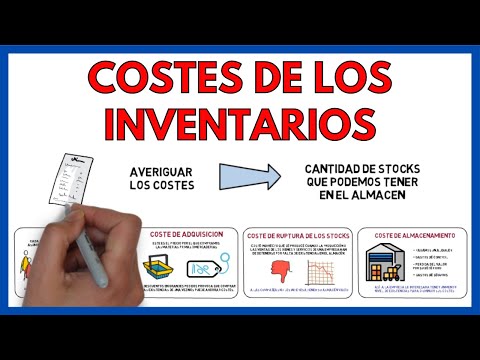 COSTOS asociados a los INVENTARIOS | Economia de la empresa 2 bachillerato 56#