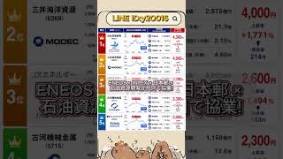 8月に見逃せない注目テーマ株#株式投資 #高配当株投資 #日本株 #株式 #資産形成 #資産運用 #高配当株 #お金 #株主優待 #投資理財 #投資信託 #投資初心者 #投資 #日本株投資 #株