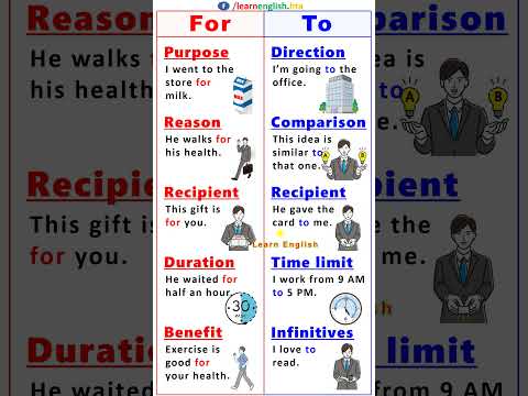 Prepositions | For vs To | English Grammar
