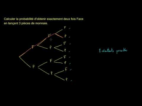calculer une probabilite a l aide d un arbre video khan academy