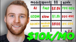 5 Ways To Make $10,000/Month