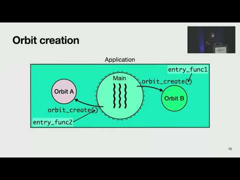 OSDI '22 - Operating System Support for Safe and Efficient Auxiliary Execution
