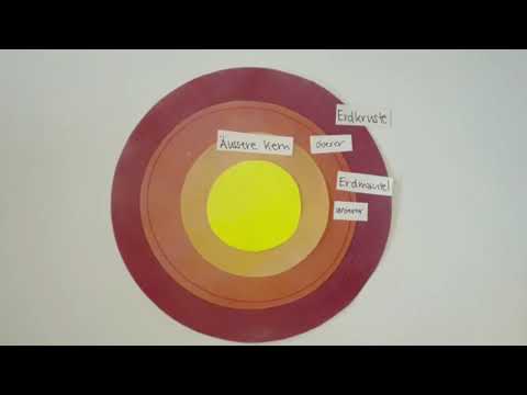 Die vier Erdschichten - Ein Erklärvideo von Melissa Bischof
