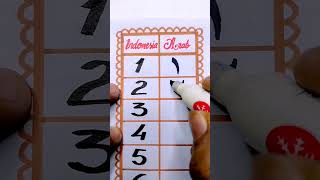 Download lagu Siapa aja nih yang sudah hafal #reels #shortvideo #edukasi #belajar #bahasaarab mp3 Download lagu Siapa aja nih yang sudah hafal #reels #shortvideo #edukasi #belajar #bahasaarab mp3