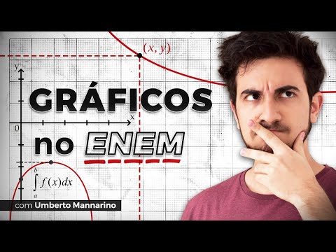 HOW TO INTERPRET GRAPH QUESTIONS - Theory and Practice