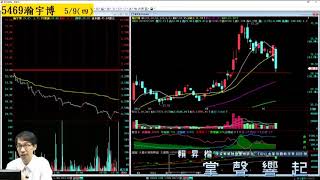 【掌聲響起】#賴昇楷 0509，美中由「休兵談判」轉為「邊打邊談」，台股後市如何看待及動作 (圖)