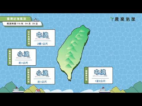 農業氣象1150425