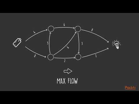 Implementing Graph Algorithms Using Scala Problem Explanation|packtpub com