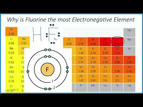 Why Is Fluorine the Most Electronegative Element on the Periodic Table?