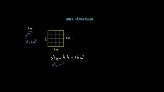 Aria pătratului