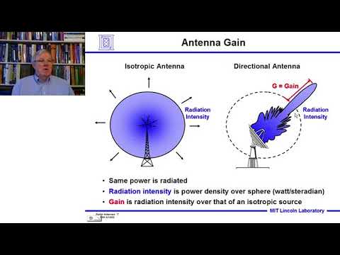 Introduction to Radar Systems – Lecture 6 – Radar Antennas; Part 1